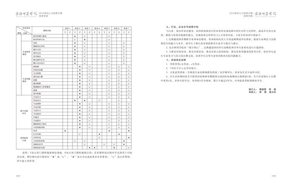 德赢AC米兰官网人才培养方案上册-----10、德赢官网Vwin------3--舞蹈编导（体育舞蹈）专业--485-496-06.jpg