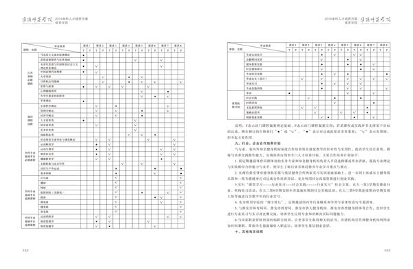 德赢AC米兰官网人才培养方案上册-----10、德赢官网Vwin------2--社会体育指导与管理专业--473-484-06.jpg
