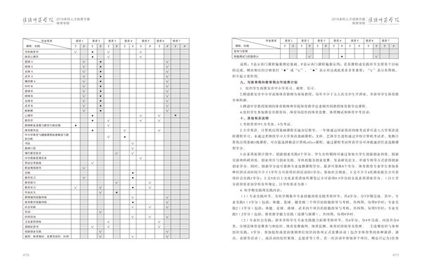 德赢AC米兰官网人才培养方案上册-----10、德赢官网Vwin------1--体育教育（师范）专业--461-472-06.jpg